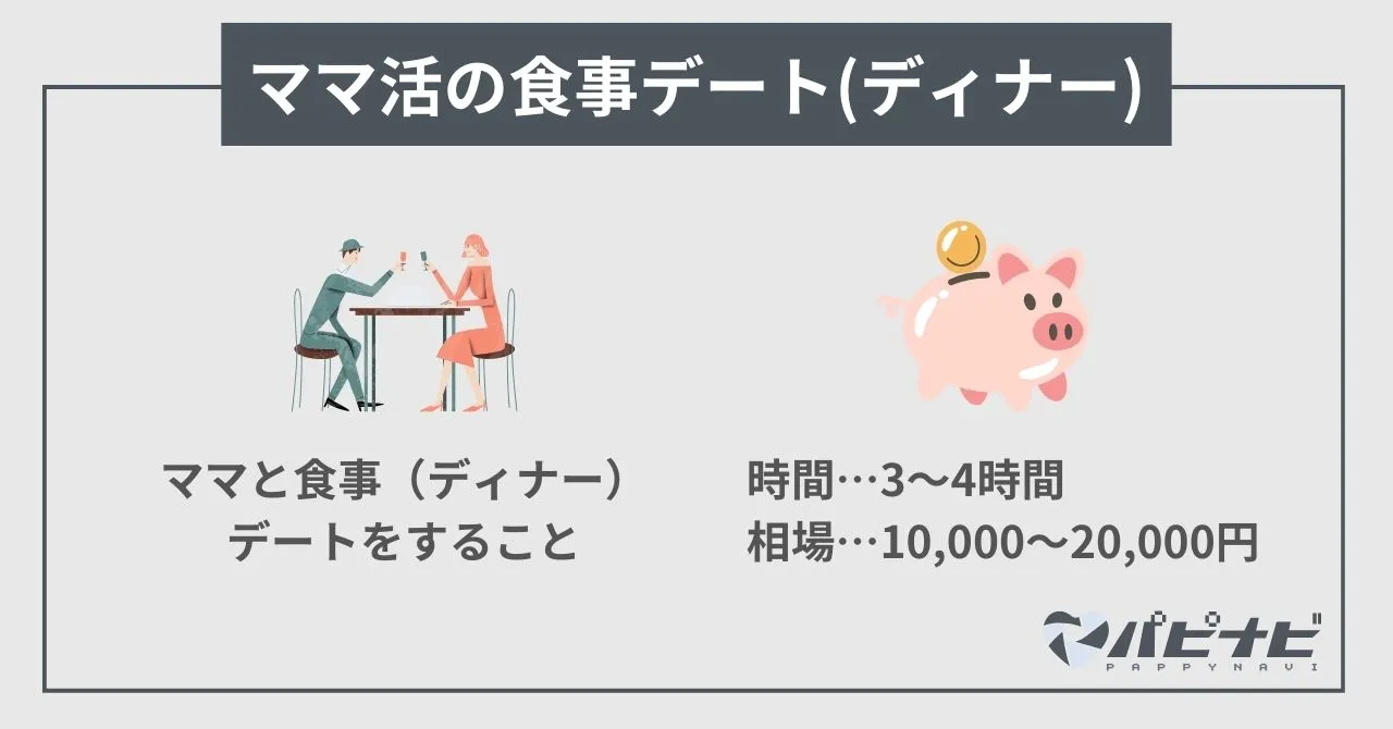 ママ活の食事デート(ディナー)