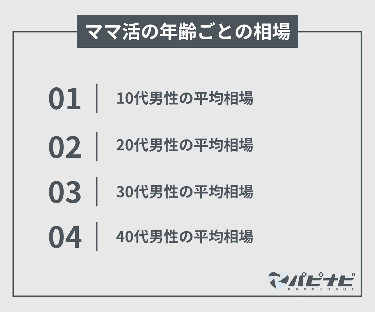 ママ活の年齢ごとの相場