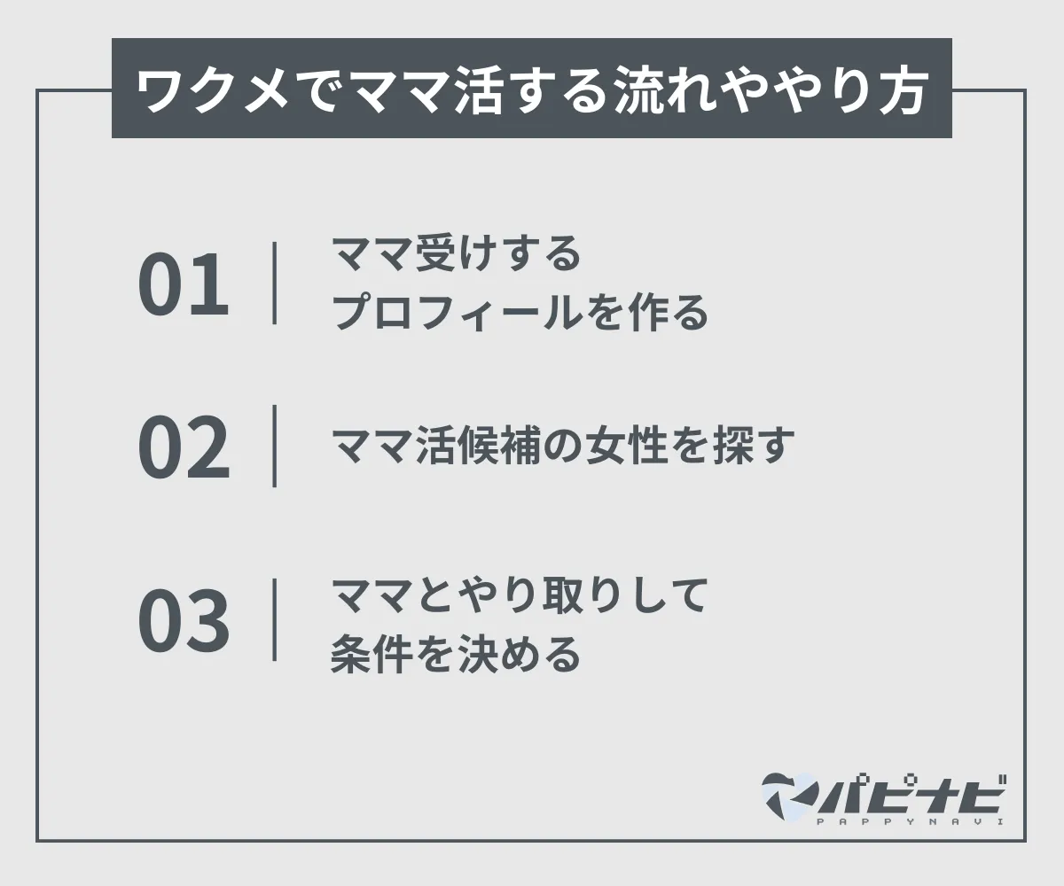 ワクメでママ活する流れややり方